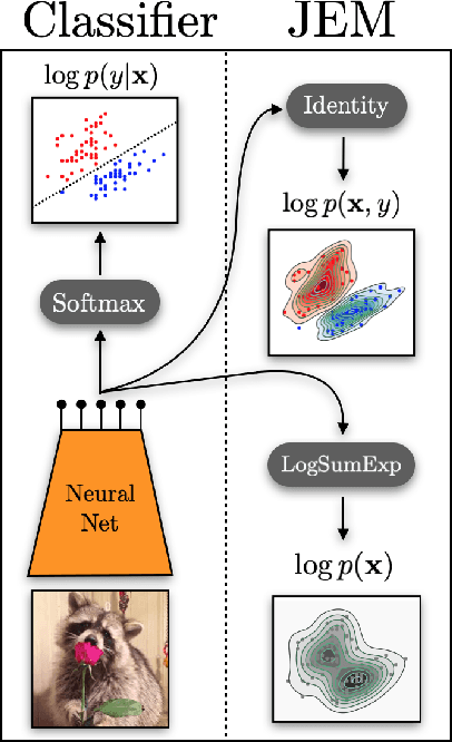 Figure 1 for Your Classifier is Secretly an Energy Based Model and You Should Treat it Like One