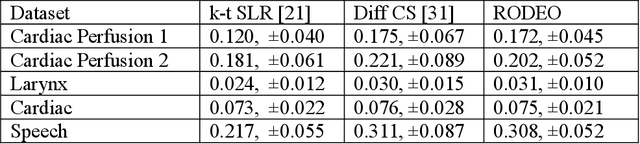 Figure 3 for RODEO: Robust DE-aliasing autoencOder for Real-time Medical Image Reconstruction