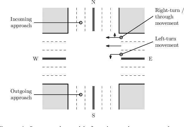 Figure 1 for A Methodology for the Development of RL-Based Adaptive Traffic Signal Controllers