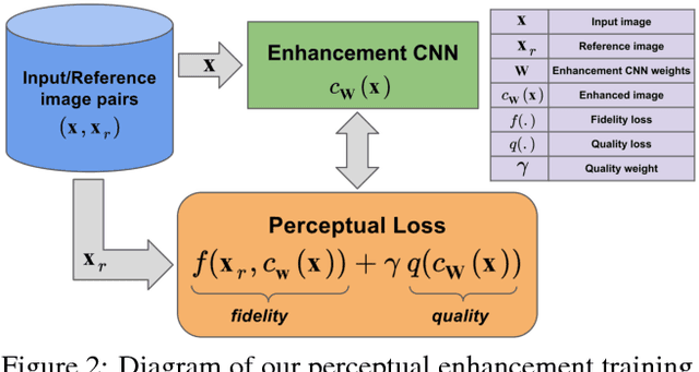 Figure 3 for Learned Perceptual Image Enhancement