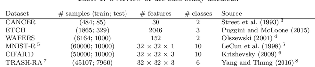 Figure 1 for An Adaptive Memory Multi-Batch L-BFGS Algorithm for Neural Network Training