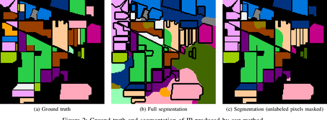 Figure 2 for A distribution-dependent Mumford-Shah model for unsupervised hyperspectral image segmentation