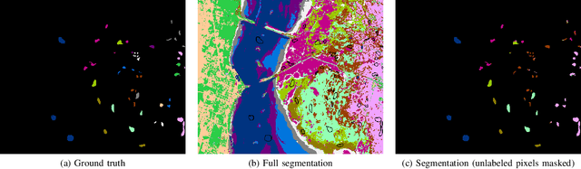 Figure 3 for A distribution-dependent Mumford-Shah model for unsupervised hyperspectral image segmentation