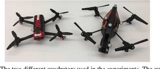 Figure 3 for Data-Efficient Multirobot, Multitask Transfer Learning for Trajectory Tracking