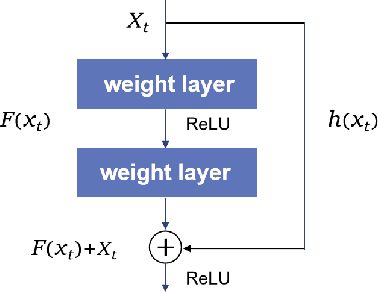Figure 1 for MRC-LSTM: A Hybrid Approach of Multi-scale Residual CNN and LSTM to Predict Bitcoin Price
