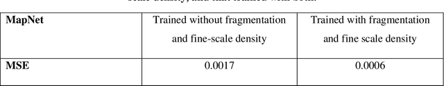 Figure 4 for An Adaptive and Scalable ANN-based Model-Order-Reduction Method for Large-Scale TO Designs