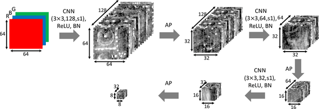 Figure 3 for Image Separation with Side Information: A Connected Auto-Encoders Based Approach