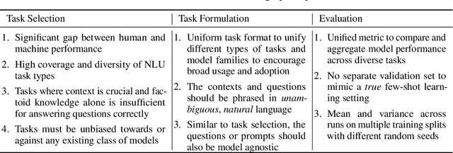 Figure 3 for CLUES: Few-Shot Learning Evaluation in Natural Language Understanding