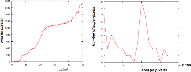 Figure 2 for A method for the segmentation of images based on thresholding and applied to vesicular textures
