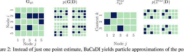 Figure 2 for BaCaDI: Bayesian Causal Discovery with Unknown Interventions