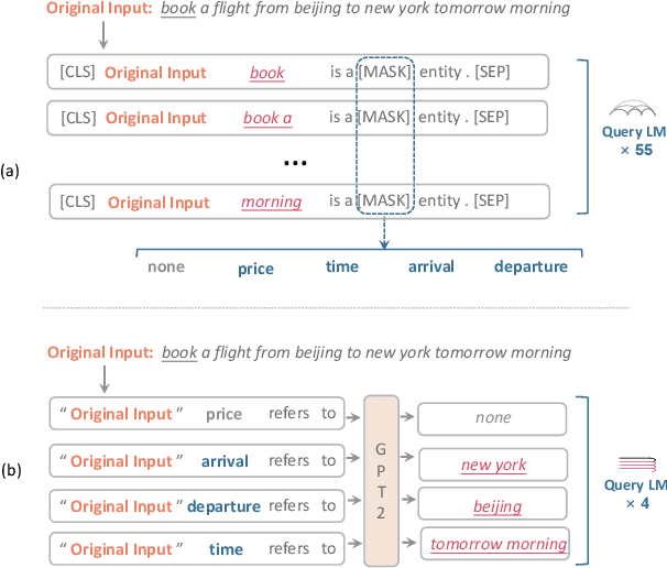 Figure 1 for Inverse is Better! Fast and Accurate Prompt for Few-shot Slot Tagging