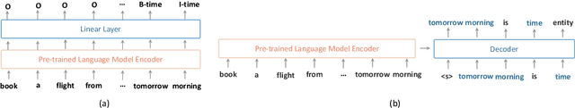 Figure 3 for Inverse is Better! Fast and Accurate Prompt for Few-shot Slot Tagging