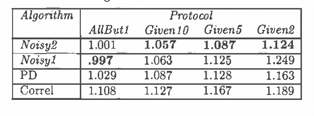 Figure 4 for Symmetric Collaborative Filtering Using the Noisy Sensor Model