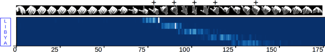 Figure 3 for Multitask training with unlabeled data for end-to-end sign language fingerspelling recognition