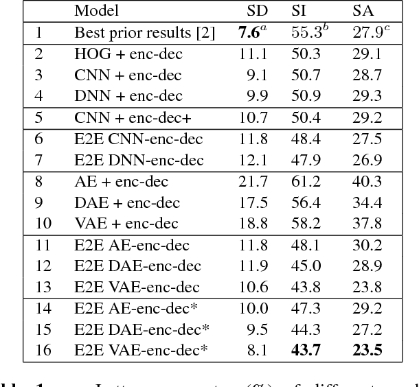 Figure 2 for Multitask training with unlabeled data for end-to-end sign language fingerspelling recognition