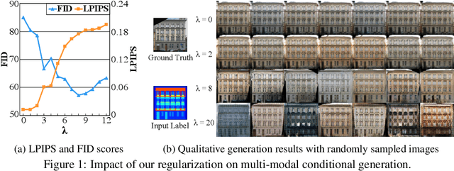 Figure 1 for Diversity-Sensitive Conditional Generative Adversarial Networks