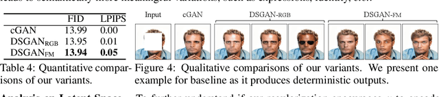 Figure 4 for Diversity-Sensitive Conditional Generative Adversarial Networks