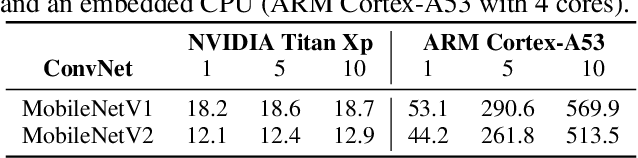 Figure 1 for Adaptive Test-Time Augmentation for Low-Power CPU