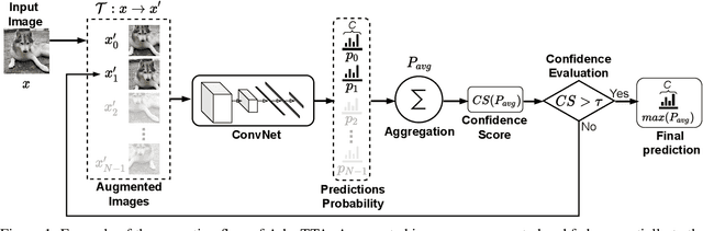 Figure 2 for Adaptive Test-Time Augmentation for Low-Power CPU