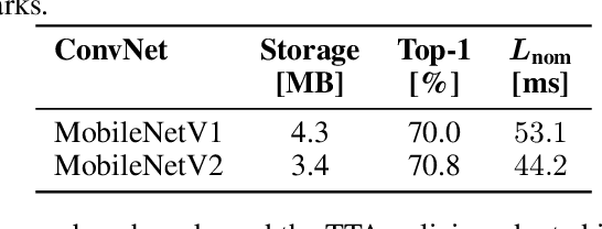 Figure 3 for Adaptive Test-Time Augmentation for Low-Power CPU