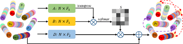 Figure 3 for Point Attention Network for Semantic Segmentation of 3D Point Clouds