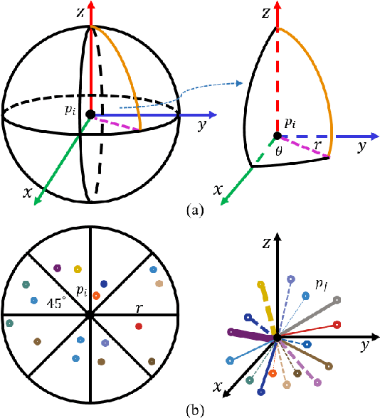 Figure 1 for Point Attention Network for Semantic Segmentation of 3D Point Clouds