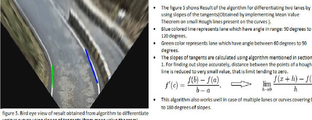Figure 1 for Robust and Real Time Detection of Curvy Lanes (Curves) with Desired Slopes for Driving Assistance and Autonomous Vehicles