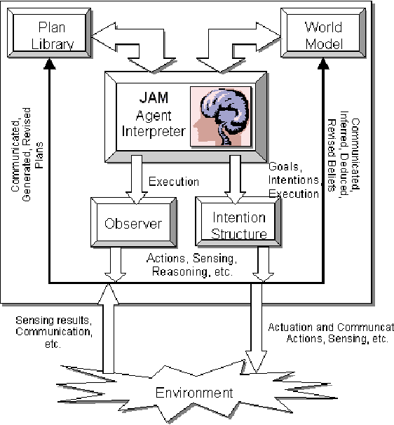 Figure 1 for Anticipatory Guidance of Plot