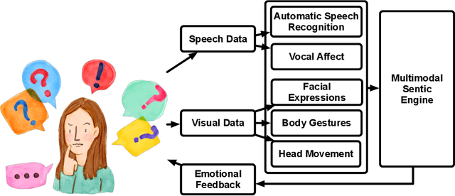 Figure 1 for A Novel Context-Aware Multimodal Framework for Persian Sentiment Analysis