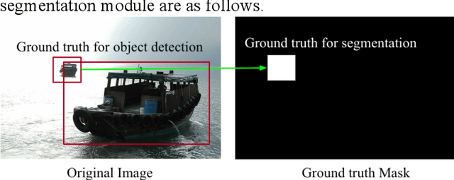 Figure 3 for Multiple receptive fields and small-object-focusing weakly-supervised segmentation network for fast object detection