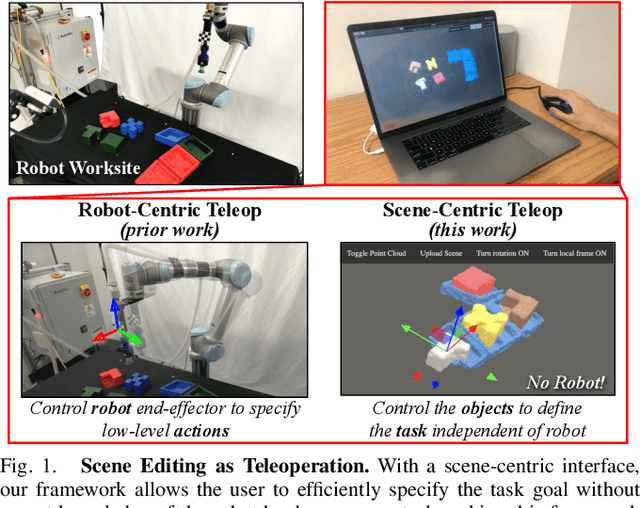 Figure 1 for Scene Editing as Teleoperation: A Case Study in 6DoF Kit Assembly