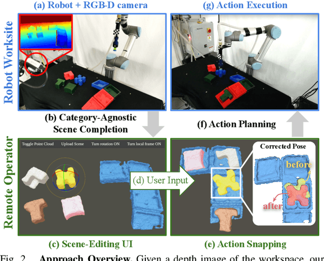 Figure 2 for Scene Editing as Teleoperation: A Case Study in 6DoF Kit Assembly