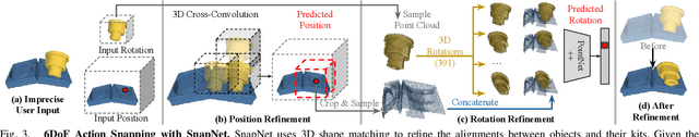 Figure 3 for Scene Editing as Teleoperation: A Case Study in 6DoF Kit Assembly