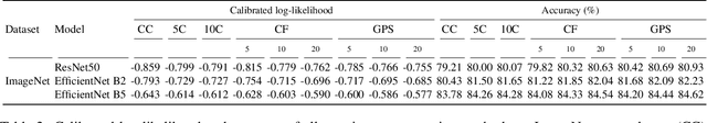 Figure 4 for Greedy Policy Search: A Simple Baseline for Learnable Test-Time Augmentation