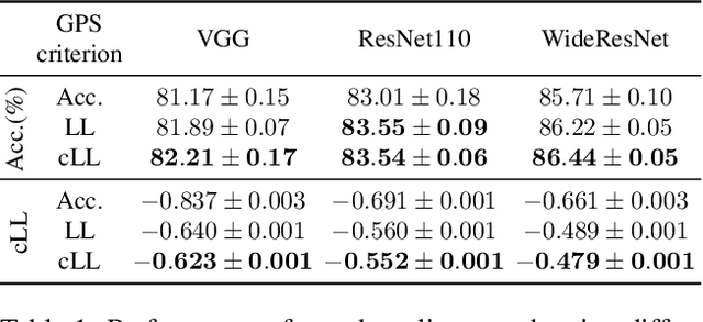 Figure 2 for Greedy Policy Search: A Simple Baseline for Learnable Test-Time Augmentation