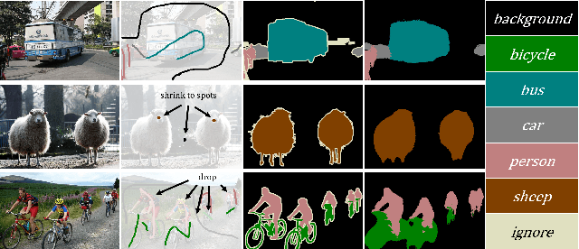 Figure 1 for Scribble-Supervised Semantic Segmentation by Uncertainty Reduction on Neural Representation and Self-Supervision on Neural Eigenspace