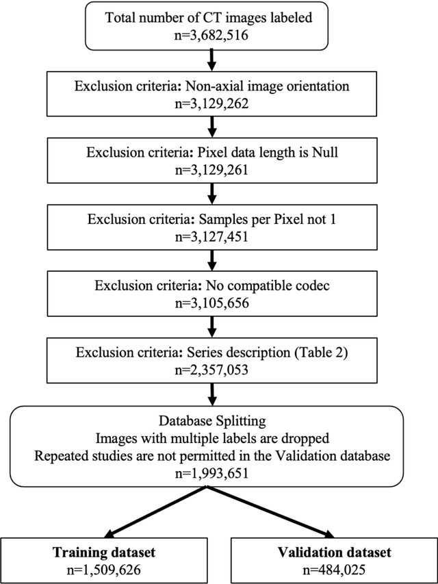 Figure 3 for Deep Learning Body Region Classification of MRI and CT examinations