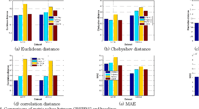 Figure 4 for Implicit Feedback-based Group Recommender System for Internet of Thing Applications