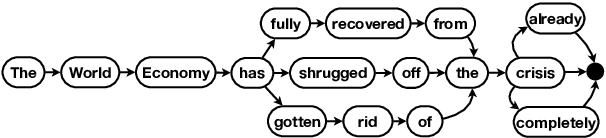 Figure 1 for Essentia: Mining Domain-Specific Paraphrases with Word-Alignment Graphs
