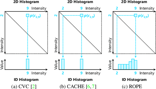 Figure 1 for Reflectance-Oriented Probabilistic Equalization for Image Enhancement