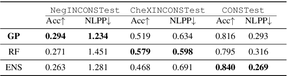 Figure 1 for Modeling Disagreement in Automatic Data Labelling for Semi-Supervised Learning in Clinical Natural Language Processing