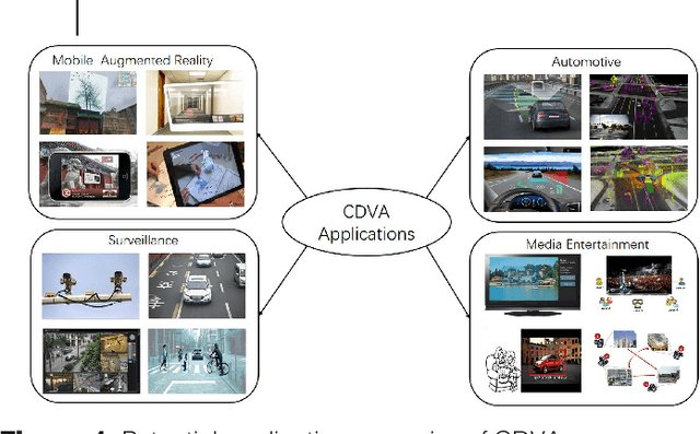 Figure 1 for Compact Descriptors for Video Analysis: the Emerging MPEG Standard