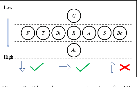 Figure 4 for Surf or sleep? Understanding the influence of bedtime patterns on campus