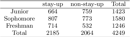 Figure 3 for Surf or sleep? Understanding the influence of bedtime patterns on campus