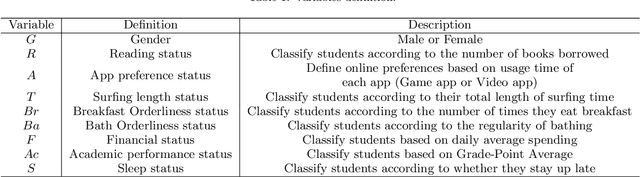 Figure 2 for Surf or sleep? Understanding the influence of bedtime patterns on campus