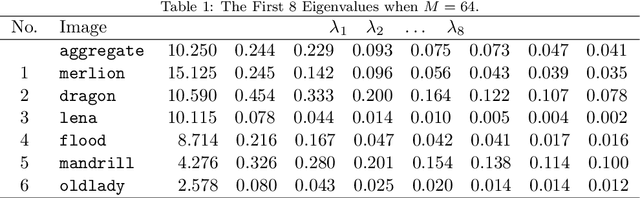 Figure 2 for Holographic Image Sensing