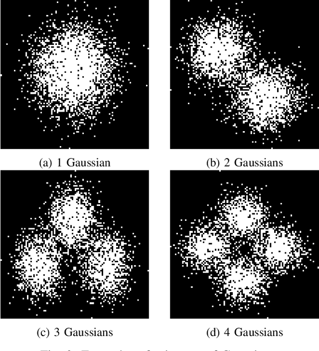Figure 2 for Using Shape Metrics to Describe 2D Data Points