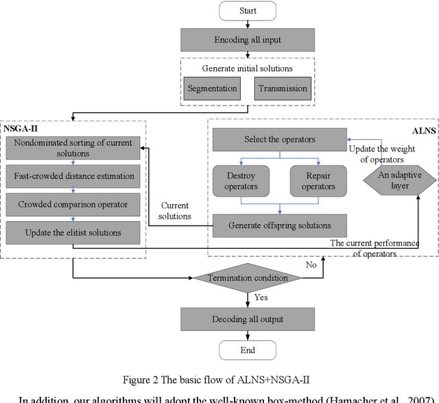 Figure 3 for An adaptive bi-objective optimization algorithm for the satellite image data downlink scheduling problem considering request split