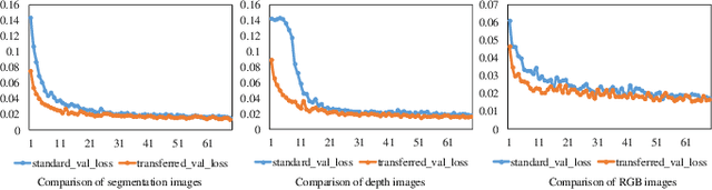 Figure 2 for Federated Imitation Learning: A Privacy Considered Imitation Learning Framework for Cloud Robotic Systems with Heterogeneous Sensor Data