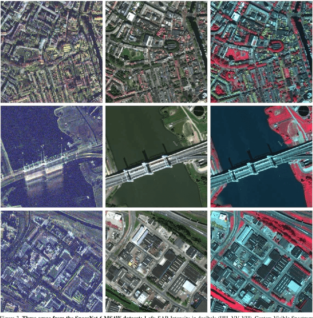 Figure 4 for SpaceNet 6: Multi-Sensor All Weather Mapping Dataset